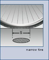 EMPREINTE PNEU ETROIT